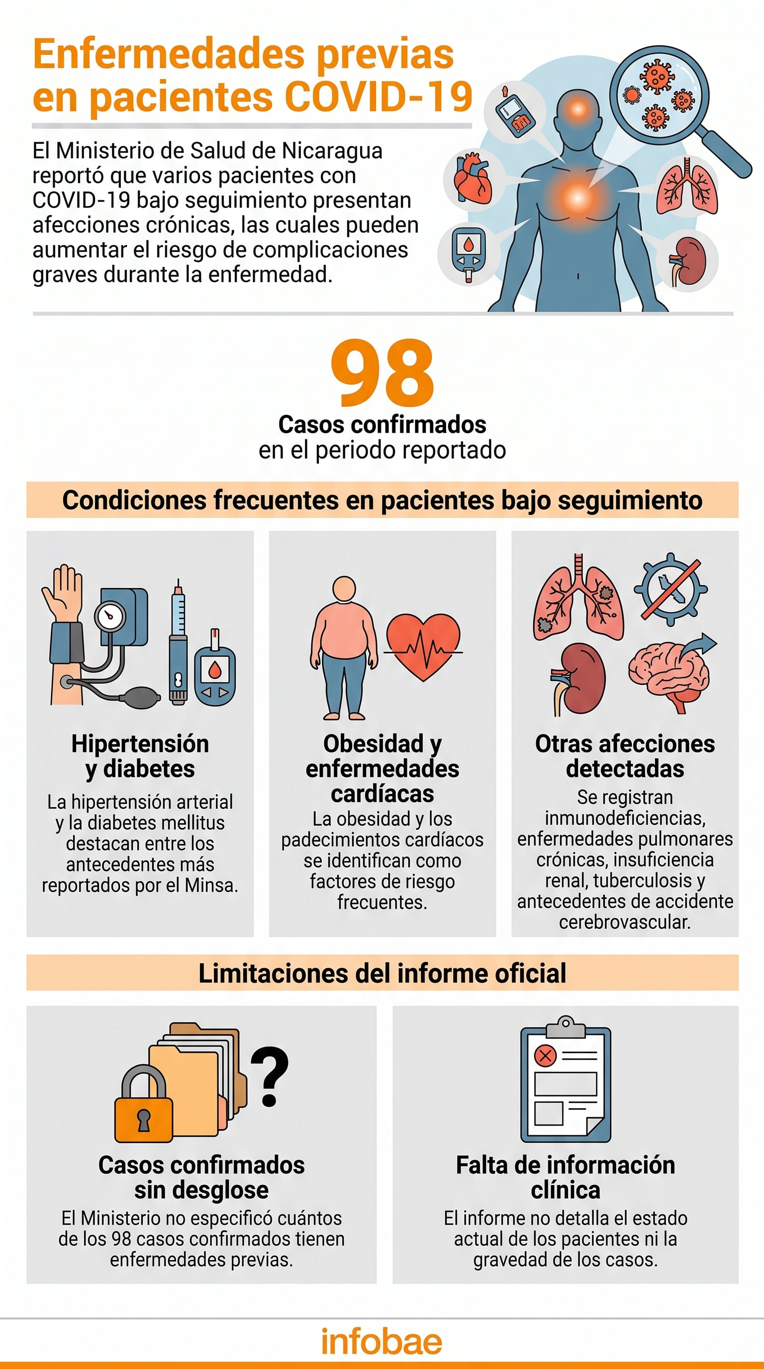 El Ministerio de Salud de Nicaragua reporta 98 casos confirmados de COVID-19 y señala que las enfermedades previas más comunes en pacientes son la hipertensión, la diabetes y la obesidad. (Imagen Ilustrativa Infobae)
