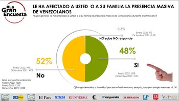 “Le ha afectado a usted