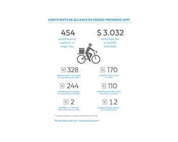 Coeficiente de Alcance del Pedido