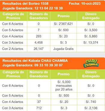 La Kábala: esta es la