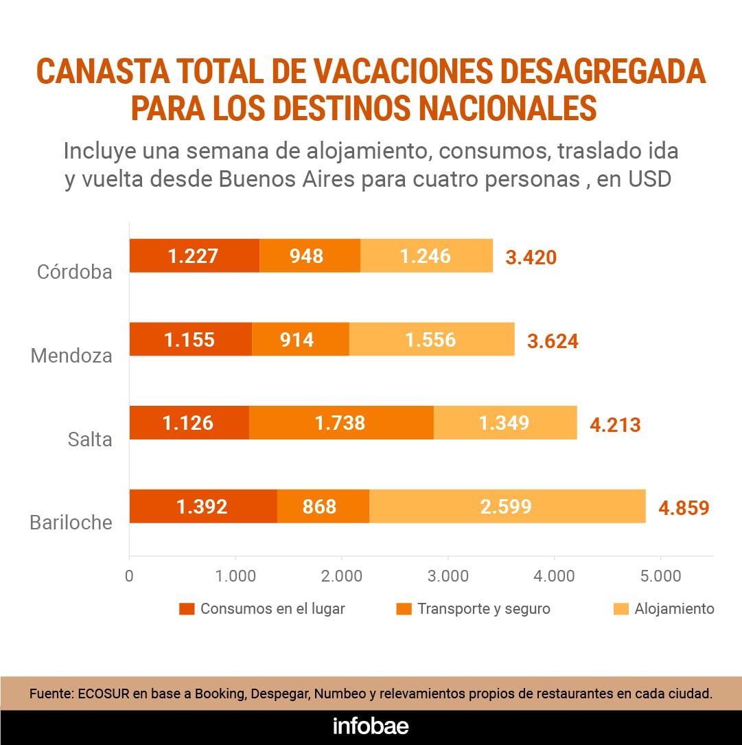 canasta estadia