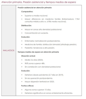 Análisis de la atención primaria