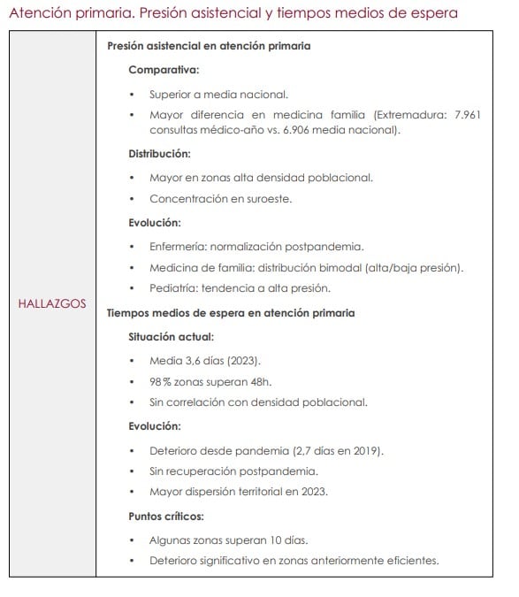 Análisis de la atención primaria en Extremadura. (Airef)