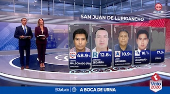Dos presentadores de televisión junto a un gráfico con fotos y porcentajes de candidatos para San Juan de Lurigancho