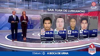 Resultados a boca de urna en San Juan de Lurigancho: ¿Quién ganó la alcaldía del distrito?