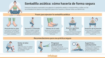 Infografía con ilustraciones que detallan los pasos y consejos de seguridad para realizar el ejercicio de sentadilla asiática.