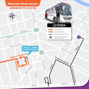Aerodirecto