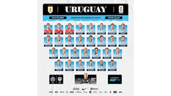 Los convocados de Marcelo Bielsa