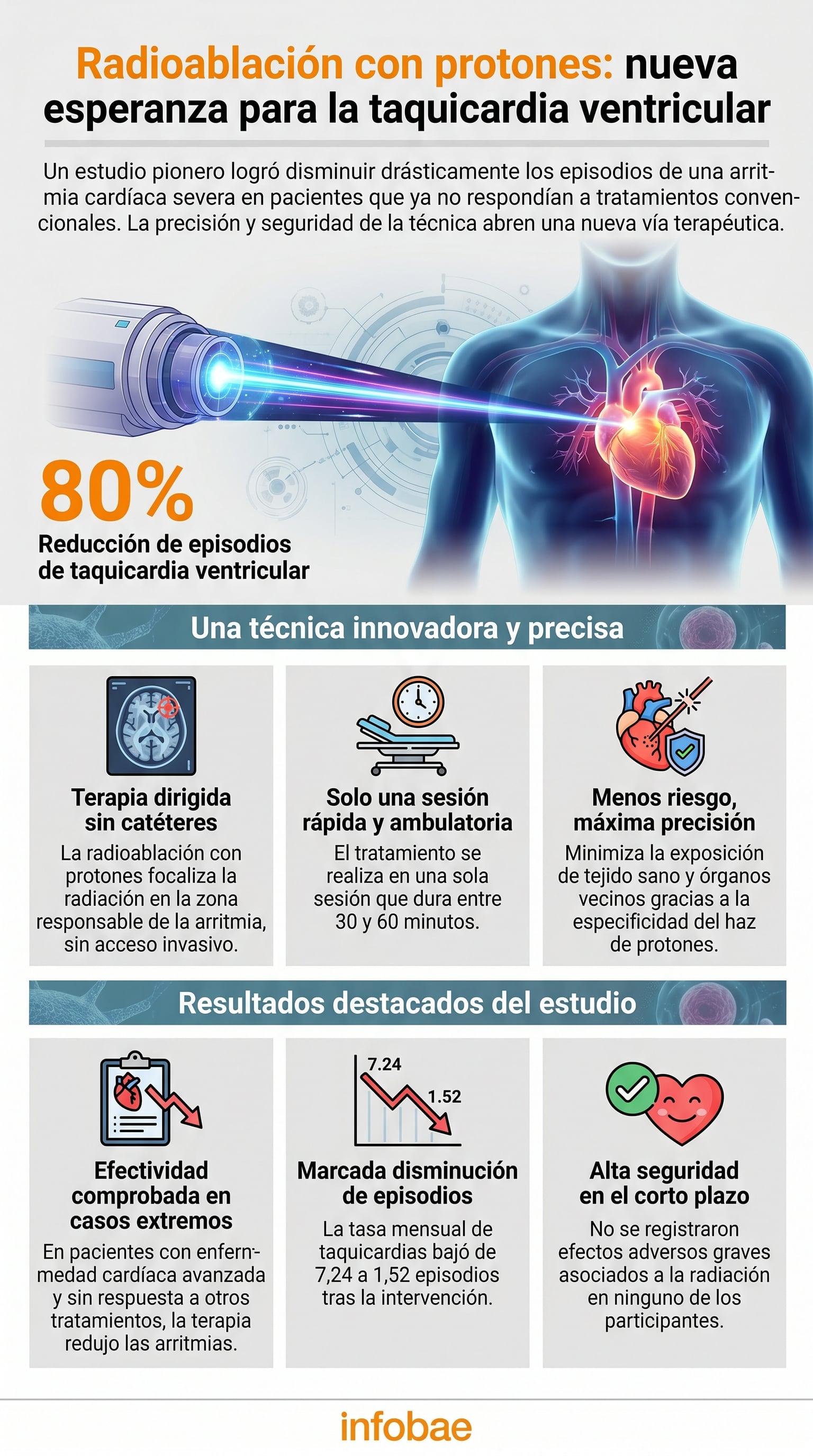 La radioablación con protones emerge como una técnica innovadora (Imagen Ilustrativa Infobae)