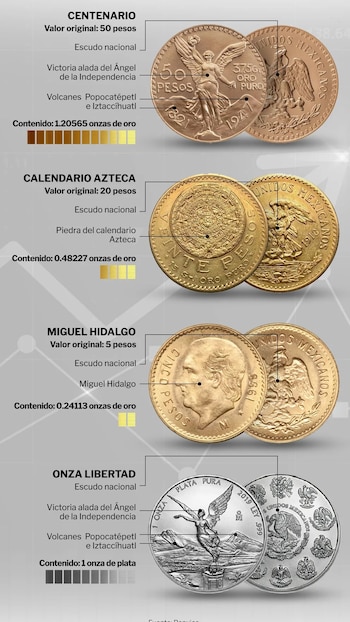 Las principales monedas de oro