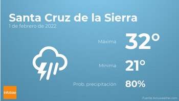 Previsión meteorológica: El tiempo mañana