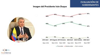 Imagen del presidente Iván Duque