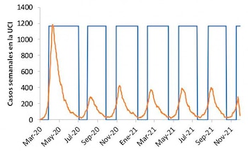 La línea naranja en el