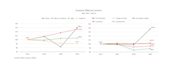 "La economía argentina se encamina