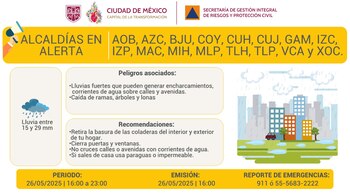 La Secretarían de Gestión Integral