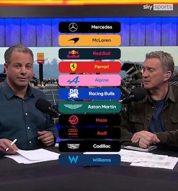 El ranking que armó Sky