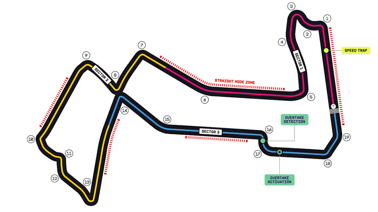 Una combinación de secciones rápidas y lentas, temperaturas altas y condiciones climáticas en vilo serán claves para decidir el resultado del GP de Singapur de F1 2026 - crédito F1