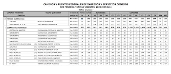 Precios actualizados para la autopista