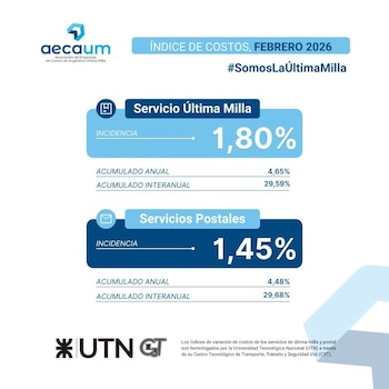 Los datos muestran aumentos tanto