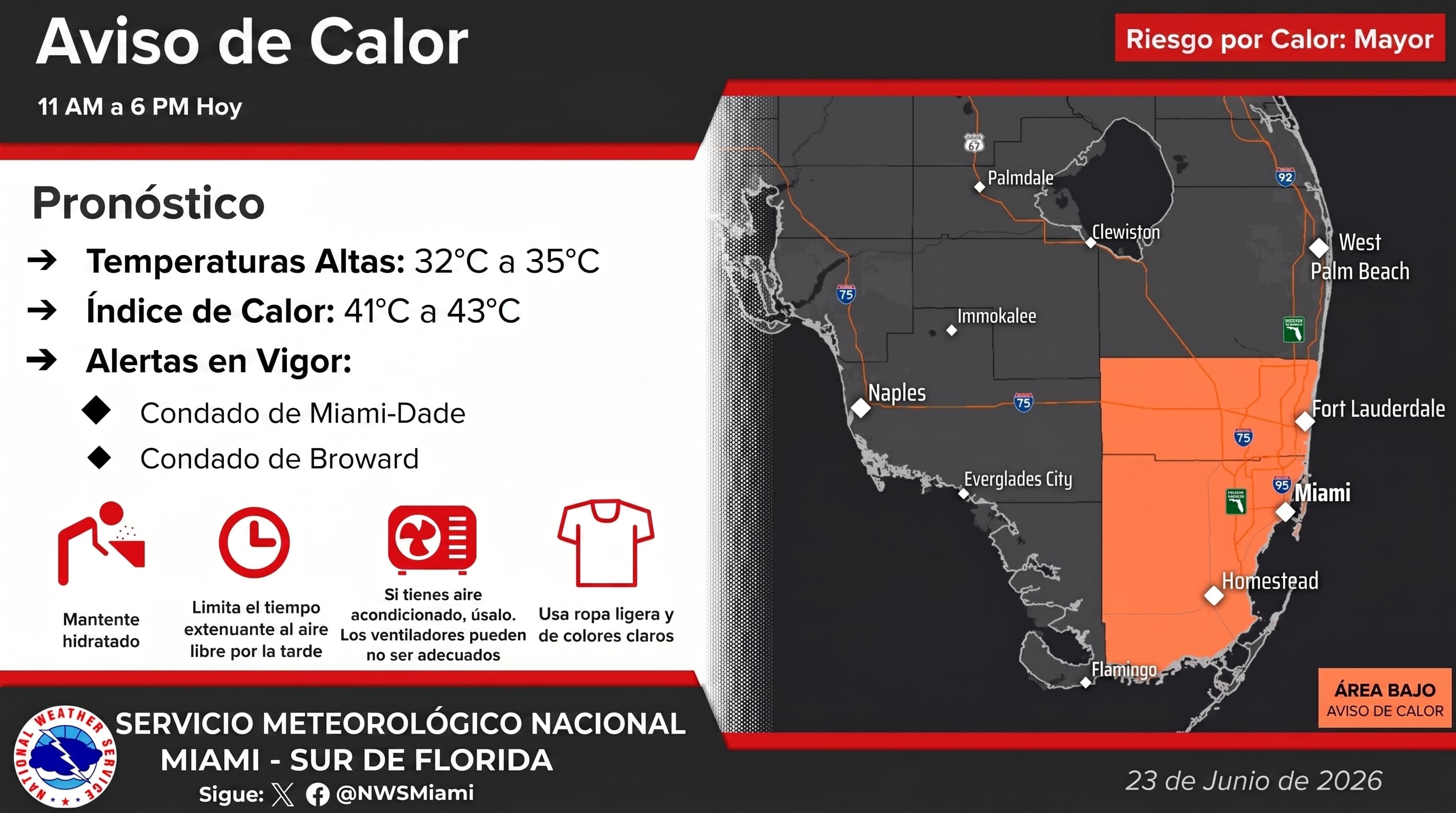 El Servicio Meteorológico Nacional alerta sobre un aviso de calor en los condados de Miami-Dade y Broward, con un índice de calor pronosticado entre 41 y 43°C para el 23 de junio de 2026. (Imagen Ilustrativa Infobae)