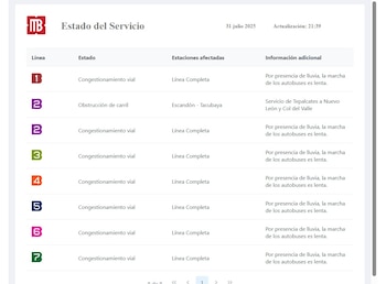 (Captura https://metrobus.cdmx.gob.mx/ServicioMB)