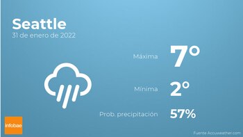 Previsión meteorológica: El tiempo mañana