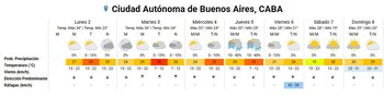 Clima CABA 2-2-202