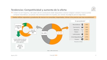 El comportamiento de los consumidores