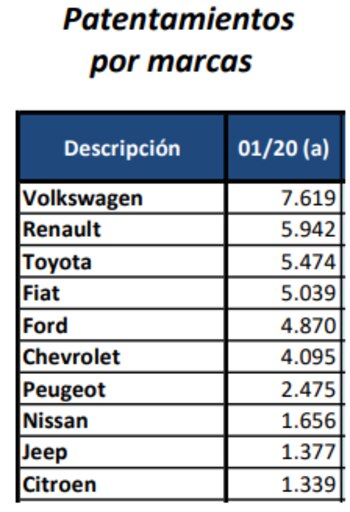 Las marcas que lideraron los
