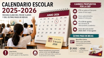 Cambia el calendario escolar 2025-2026: fechas clave del fin de clases y del último pago de becas