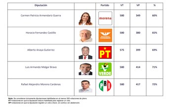 (Buró Parlamentario)