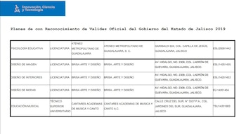 Lista de algunas de las