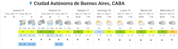 La mínima del domingo del Día de la Madre podría descender hasta los 9℃ en el AMBA, con una máxima prevista de apenas 16℃