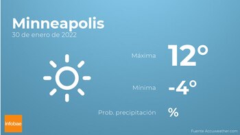 Previsión meteorológica: El tiempo mañana