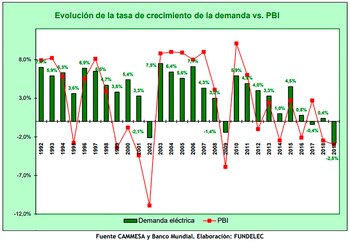 La caída del 2,8% de
