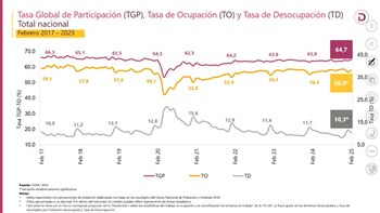 La última vez que se