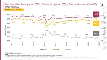 La última vez que se