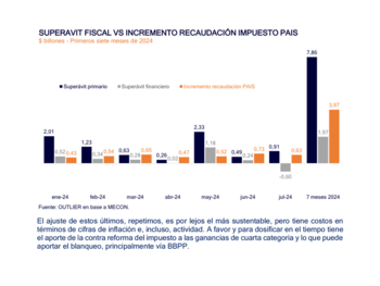 Superávit vs Impuesto País