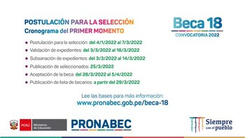 Pronabec cronograma de Beca 18