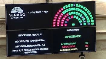 Senado: con el apoyo de los aliados, el Gobierno logró convertir en ley la Inocencia Fiscal II