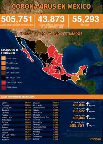 mexico covid 080420 coronavirus graficas