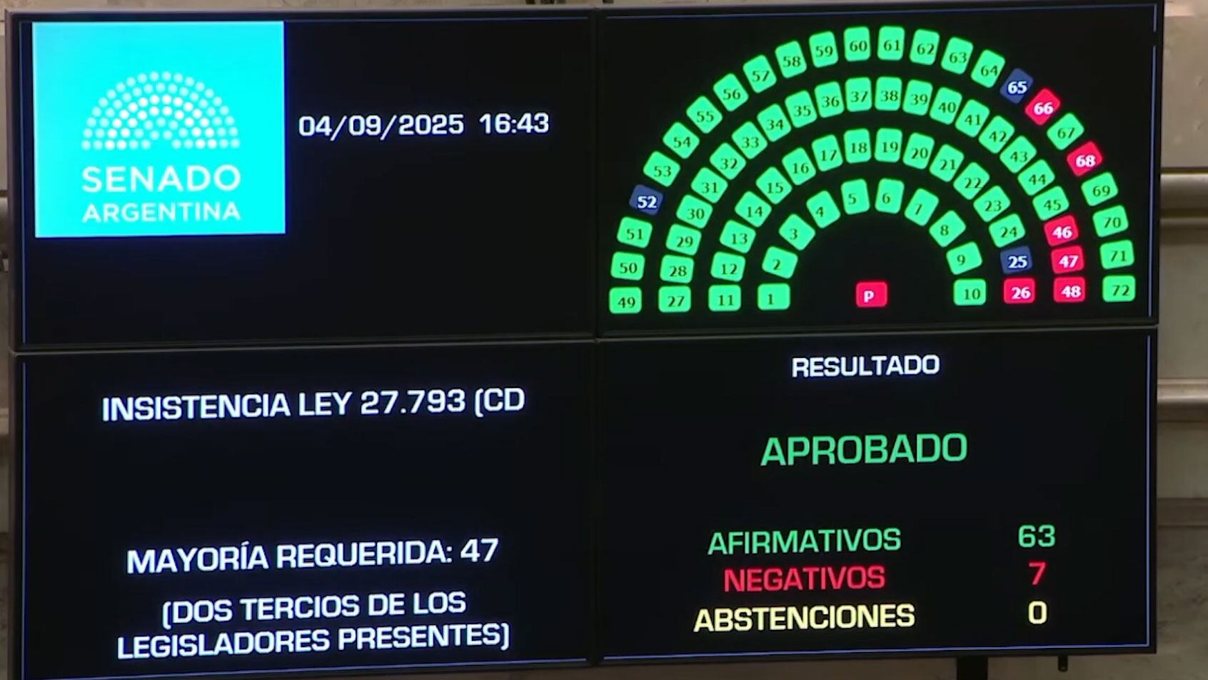 La insistencia de la Ley de Emergencia en Discapacidad en el Senado semanas atrás