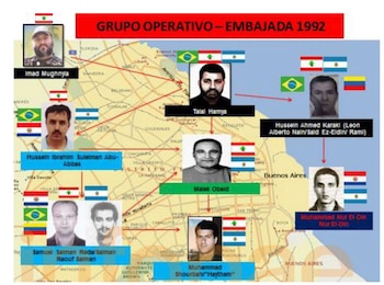 Grupo operativo atentado 1992