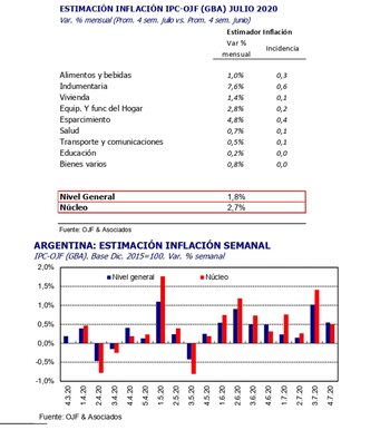 Estimación de la inflación de