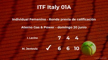 Milena Jevtovic gana a la