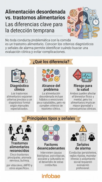 Infografía sobre salud mental con la ilustración de una mujer dividida en dos partes, íconos explicativos y bloques de texto informativo.
