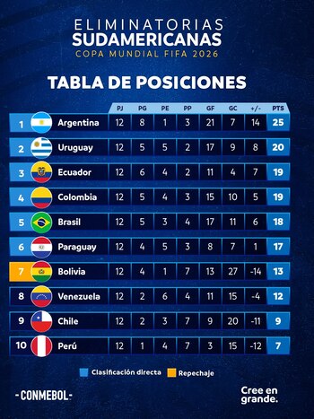 Clasificación de las