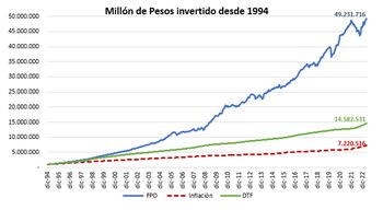 Ahorro pensional de los colombianos