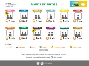 Avance de los trenes en cada una de las estaciones del Sistema de Transporte Colectivo subterráneo.