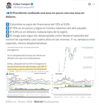 El economista Felipe Campos se